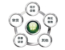  加盟易高定制家居有區(qū)域保護政策嗎？