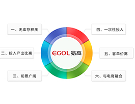 定制家具加盟和其他項(xiàng)目加盟相比有哪些優(yōu)勢(shì)？