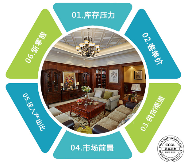 定制家具加盟優(yōu)勢