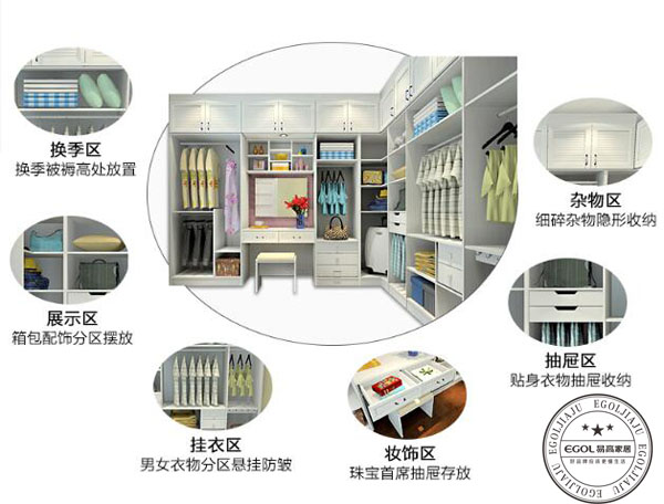  2018年投資定制衣柜流程是怎樣？