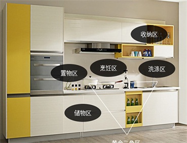  定制櫥柜分為哪些區(qū)域？如何設(shè)計(jì)更科學(xué)合理？
