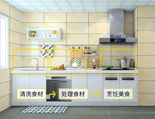 一字型櫥柜怎么設(shè)計(jì)？有哪些注意事項(xiàng)